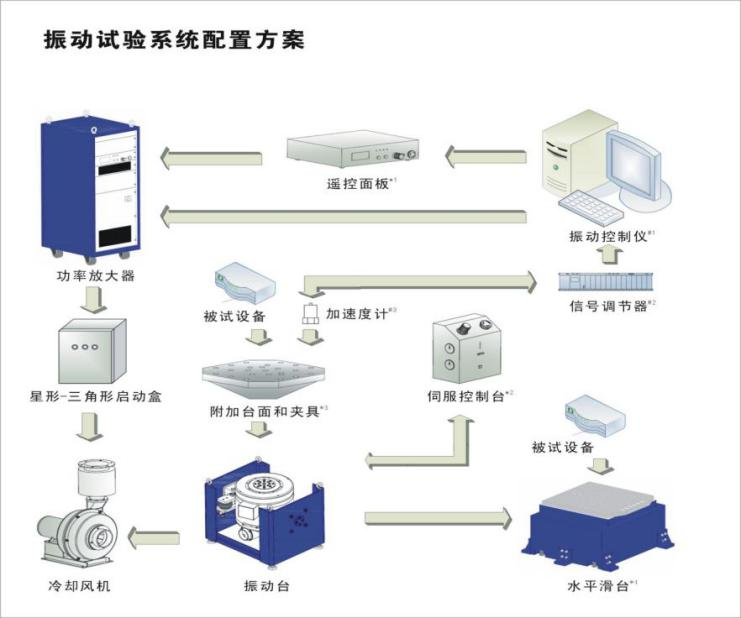 振动试验台